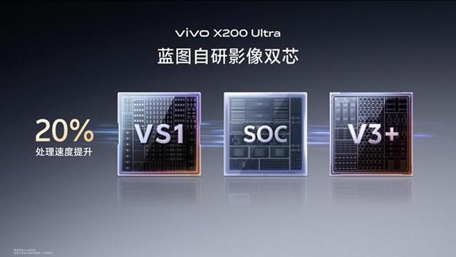 全面重塑用户体验 vivo正式发布新一代旗舰机X200 Ultra、X200s(图2)