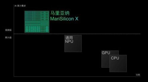2021 LT10 OPPO首个自研NPU芯片解析：计算影像更强了(图3)
