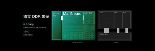 2021 LT10 OPPO首个自研NPU芯片解析：计算影像更强了(图7)