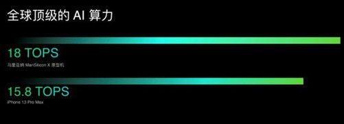 2021 LT10 OPPO首个自研NPU芯片解析：计算影像更强了(图5)