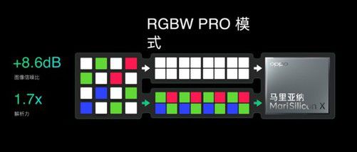 2021 LT10 OPPO首个自研NPU芯片解析：计算影像更强了(图10)