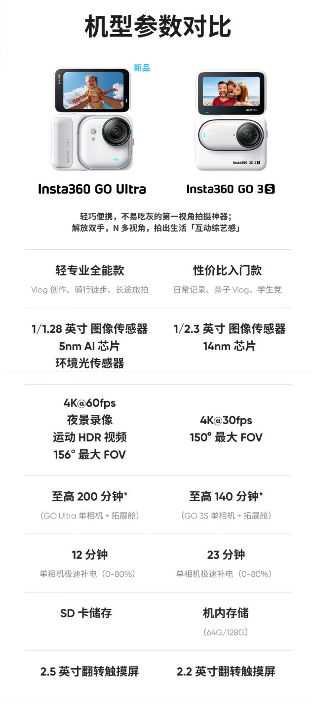 影石 Insta360 GO Ultra 口袋相机发布2598 元(图4)